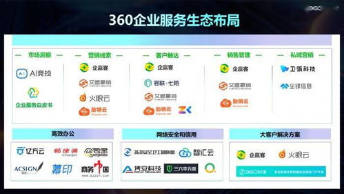 共谋商业新生机 360智慧商业零售行业客户私享会圆满举行